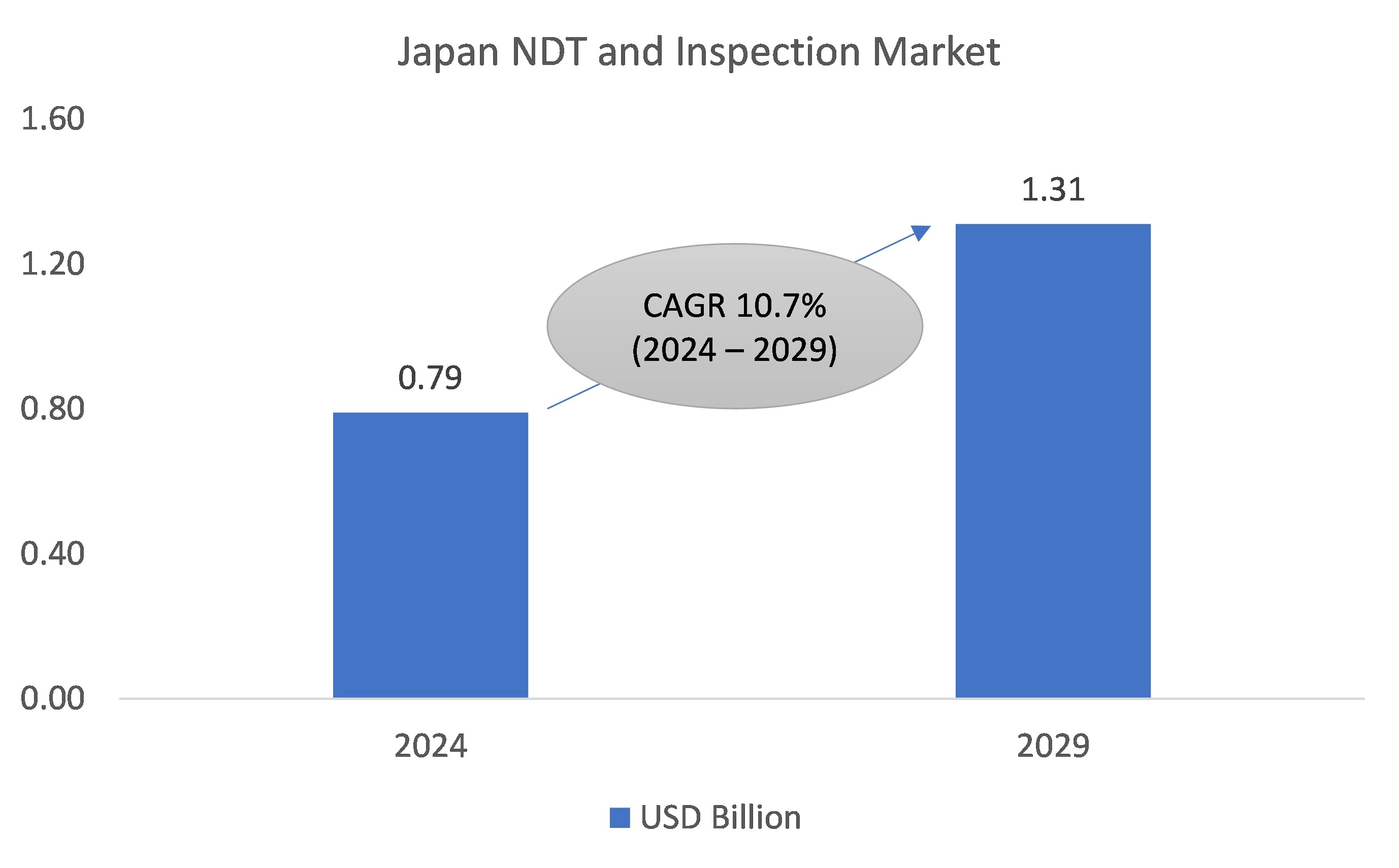 Japan NDT and Inspection Market